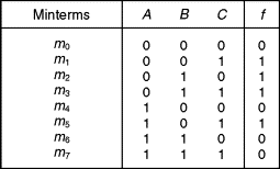 truth table an overview