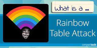 rainbow table learn everything
