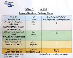 types of mail and delivery places 2 48am