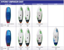 Starboard Sup Hypernut 2016 Comparison Chart Starboard Sup
