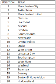 2017 18 Premier League Final Table Predictions