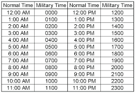 66 Abiding Military Time Payroll Calculator