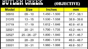 Butler Creek Scope Cover Chart By Scope Facebook Lay Chart