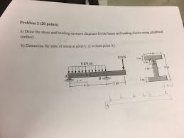 shear and bending moment diagrams