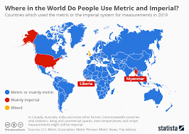 Chart Only Three Countries In The World Officially Still