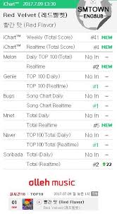 Red Velvet Redflavor 1 On 4 Digital Charts 1 Genie 1