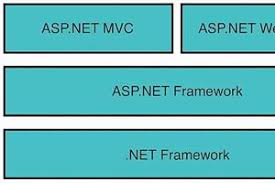 excerpt from asp net mvc framework