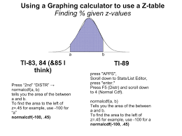 using a graphing calculator to use a z