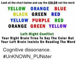 Look At The Chart Below And Say The Color Not The Word