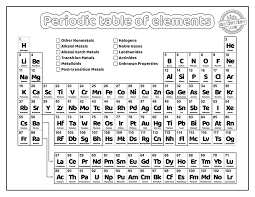 printable periodic table science