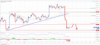 How To Interpret Bitcoin Price Charts In 2019 And Beyond