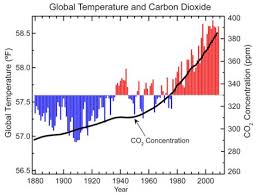 We Just Passed A Grim Carbon Dioxide Threshold Possibly For