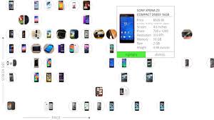 This Smartphone Comparison Chart Could Help You Find Your