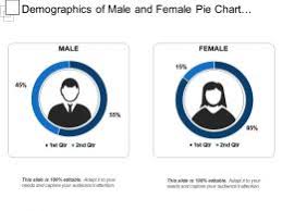 Demographics Of Male And Female Pie Chart Showing Percentage