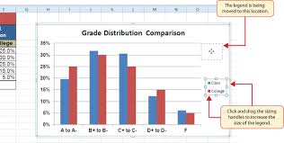 presenting data with charts