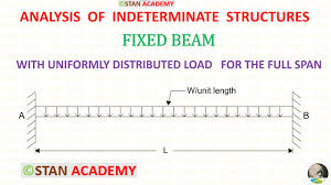 fixed beam carrying uniformly