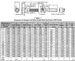 Right Allen Wrench Sizes Chart Letter Drill Sizes