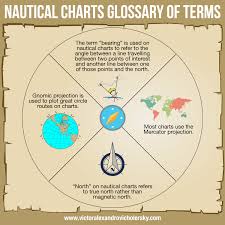 Nautical Charts Glossary Of Terms Album On Imgur
