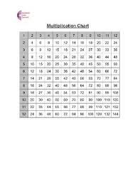 Multiplication Chart Worksheets Focused On Individual Times Tables 1 12