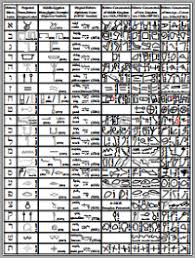 Hebrew Alphabet Chart Ahrc