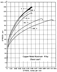 Cast Aluminum Density Of Cast Aluminum