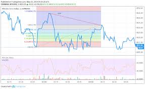 Bitcoin Price Analysis Btc Predictions News And Chart