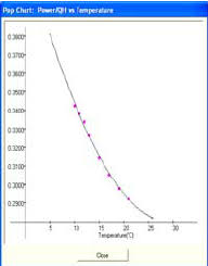 H Q Curve For Grundfos Ch 4 20 Pump Download Scientific