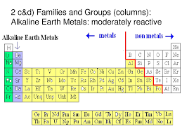 ppt the periodic table powerpoint