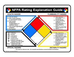 Nfpa 704 Nfpa Rating Guide Sign Nfpa Chart 2 Nfpa Diamonds