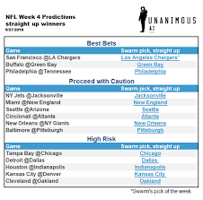 Ai Picks For The Nfl Week 4 Unanimous Ai