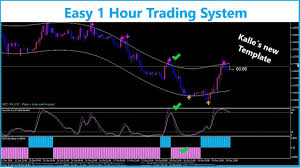 Check out the key features, user's guide video and the detailed break alert before close: Easy 1 Hour Trading System With Atzdn Indicator By Kalle Fx