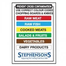 Wooden Or Plastic Chopping Boards By Stephensons