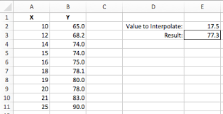 Interpolate In Excel Excel Off The Grid