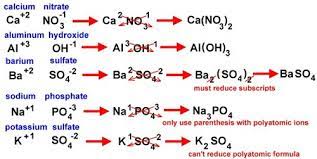 formulas of ionic compounds ionic