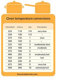 Oven Temperature Conversions Fahrenheit Celsius Gas Mark