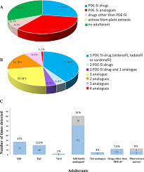 Pie Charts Showing The Categorical Breakdown Number And