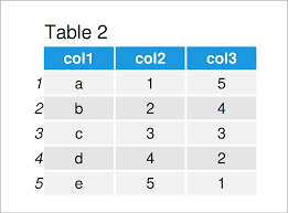 new column to front of data frame in r