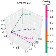 Impressive Package For 3d And 4d Graph R Software And Data