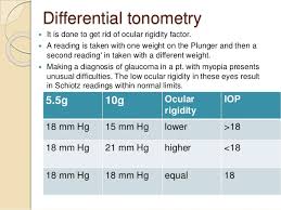 Tonometry Its Recent Advances