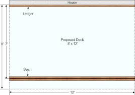 deck load design calculations part 1
