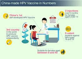 China Focus: First domestic HPV vaccine benefits more women