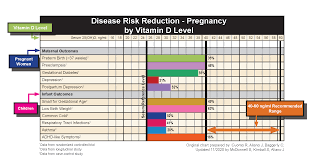 disease incidence prevention chart
