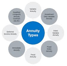 annuities and divorce