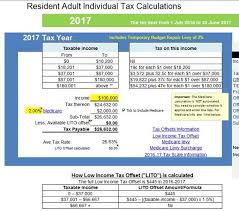 Tax Calculator Atotaxrates Info