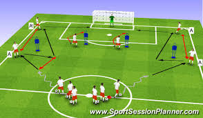 Thousands of coaches have used the session planner to improve their soccer practices, players and teams. Football Soccer Crossing Finishing Technical Passing Receiving Academy Sessions