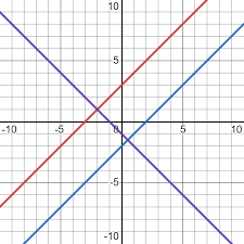 Solutions To Systems Of Equations