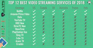 top 12 best video streaming services of