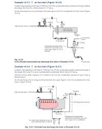 Sizing Condensate Return Lines