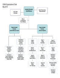 Organizational Structure Of Osha Fill Online Printable