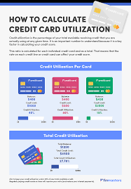 what is credit utilization how it s